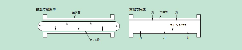 解説図